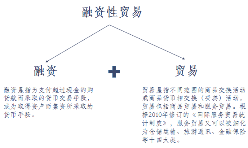 物流配送英语在国际贸易中的重要性不容忽视,今天就让我们一起学习一些常用的物流词汇和表达。