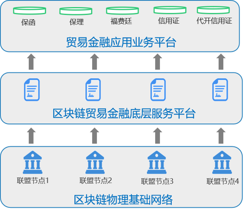 贸易代理是指一方受另一方委托，在一定权限内为其进行货物买卖、市场推广等活动，以实现双方利益最大化的一种商业合作模式。