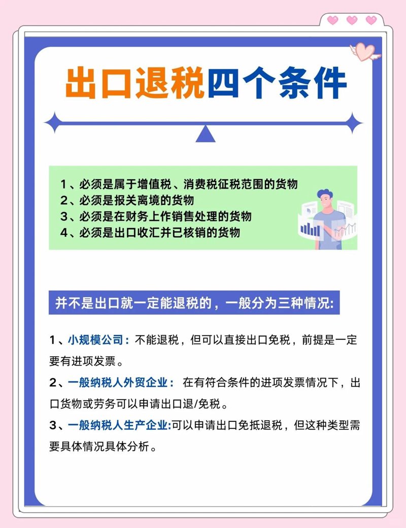 出口退税