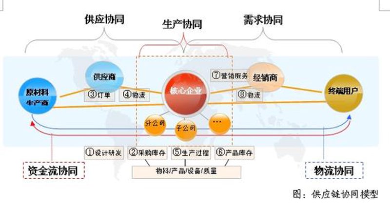 贸易代理，听起来就像是一个复杂而专业的词汇，但实际上它与我们的日常生活息息相关。今天我们就来一起揭开“贸易代理”的神秘面纱。