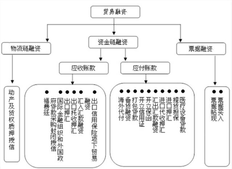 国内贸易代理：如何在复杂市场中寻找机遇？