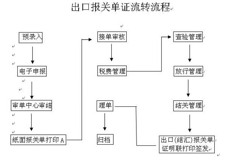进出口贸易公司的运营之道：揭秘背后赚钱术