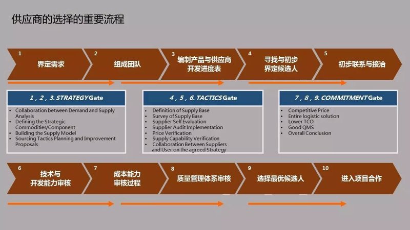 贸易代理，是指一个企业或个人（以下简称“代理人”）接受另一企业的委托，以自己的名义开展交易活动，并从中获得佣金的一种商业行为。